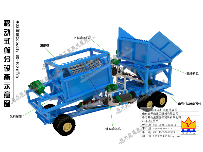 篩分車 篩分車