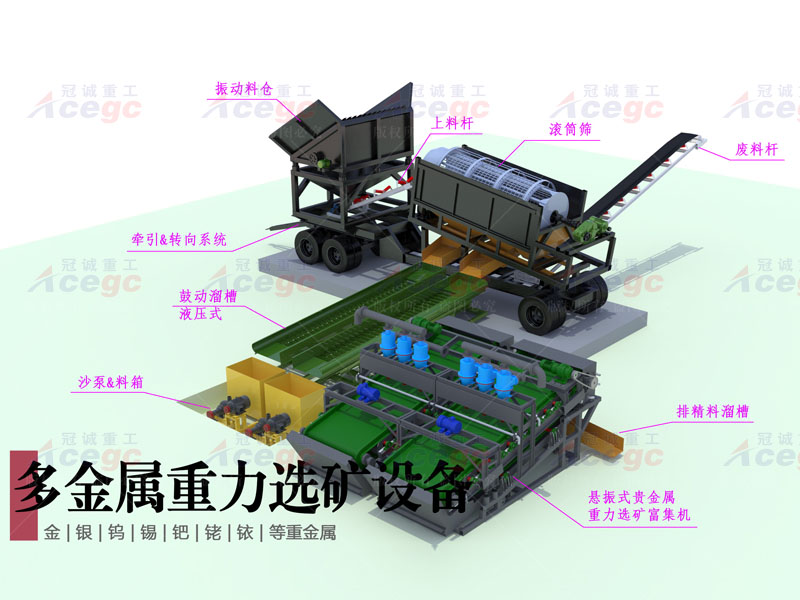 移動(dòng)式聯(lián)合選礦車（多金屬礦共選）