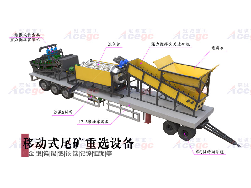 移動(dòng)式多金屬礦重力選礦車(chē)